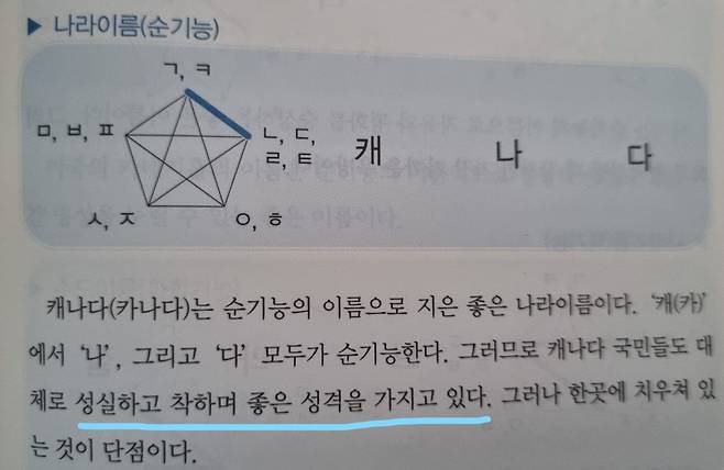 캐나다는 국명 덕분에 국민들이 착하다고 한다......(주한캐나다대사관은 이에 동의하십니까?)/한글음파이름학회