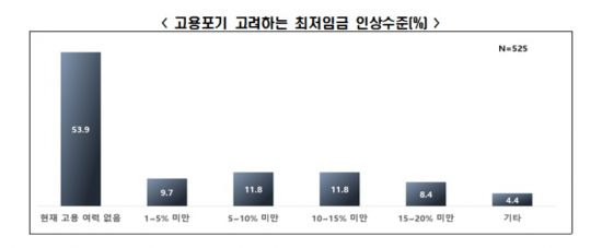 자료제공=한국경제연구원