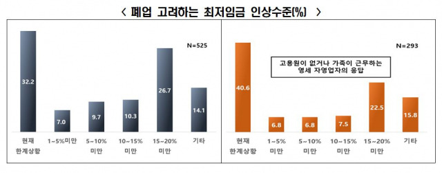 자료=한경연