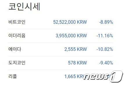 이 시각 현재 주요 암호화폐 국내 시황 - 업비트 갈무리