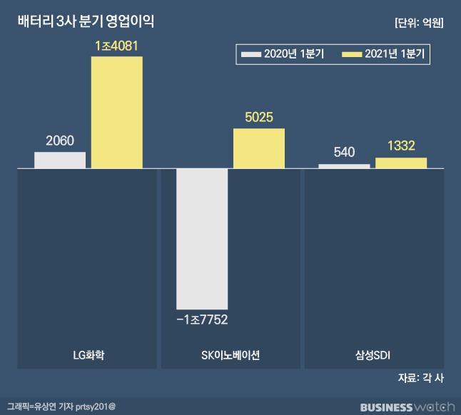 /그래픽=유상연 기자 prtsy201@