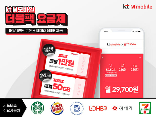 KT엠모바일이 매달 1만원 쿠폰과 50GB 데이터를 제공하는 M기프티37 요금제를 출시했다