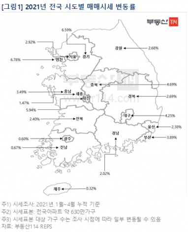 2021년 전국 시도별 매매시세 변동률. [사진=부동산114]
