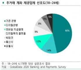 자료=하나금융경영연구소