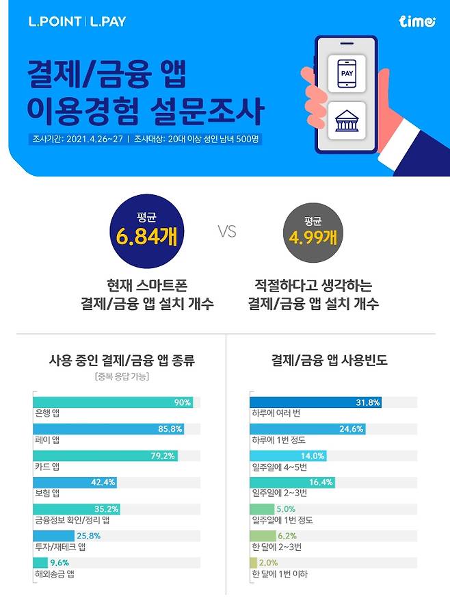 롯데멤버스, 결제/금융 앱 이용경험 조사 [롯데멤버스 제공, 재판매 및 DB금지]