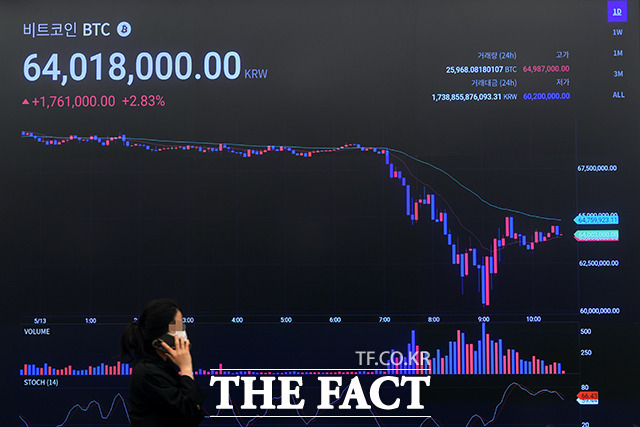 18일 비트코인 가격이 급락해 두 달여 만에 3만 달러대에 진입했다. /남용희 기자