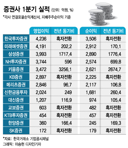 /그래픽=이승현 디자인기자