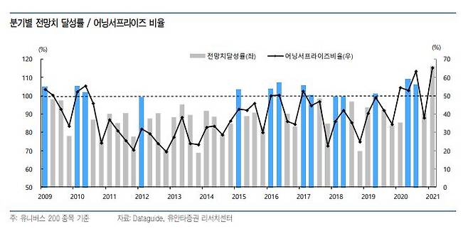 /사진제공=유안타증권