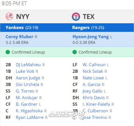 20일 오전 9시5분 열리는 양키스-텍사스 선발 라인업 | 로토와이어닷컴 캡처