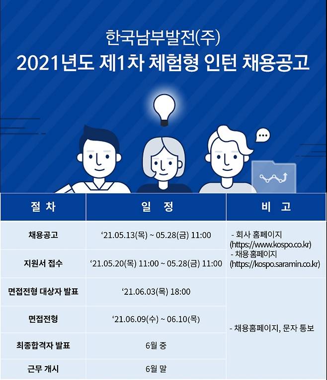 남부발전 인턴 채용 공고 [남부발전 제공]