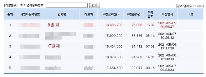 남양주 A고교 졸업앨범 입찰 결과 [나라장터 캡처. 재판매 및 DB 금지]