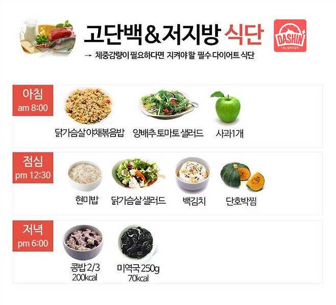 출처: 출처: 다이어트신