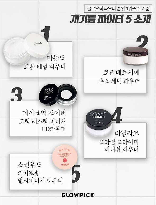 출처: 글로우픽 순위