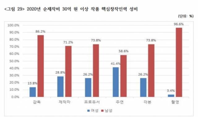 영화진흥위원회, '2020년 한국 영화산업 결산' 캡처