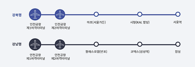 출처: 인천공항 공식 홈페이지