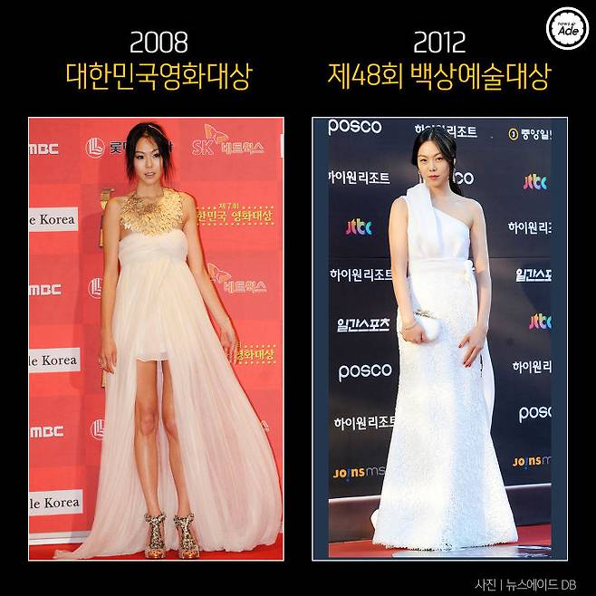 출처: 그래픽=안경실