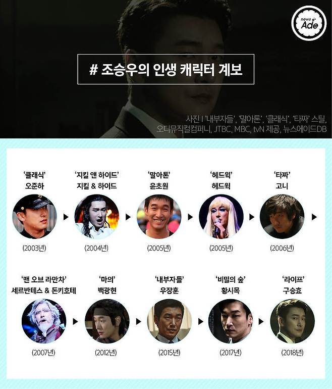 출처: 그래픽=계우주 기자