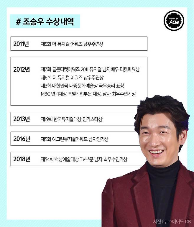 출처: 그래픽=계우주 기자