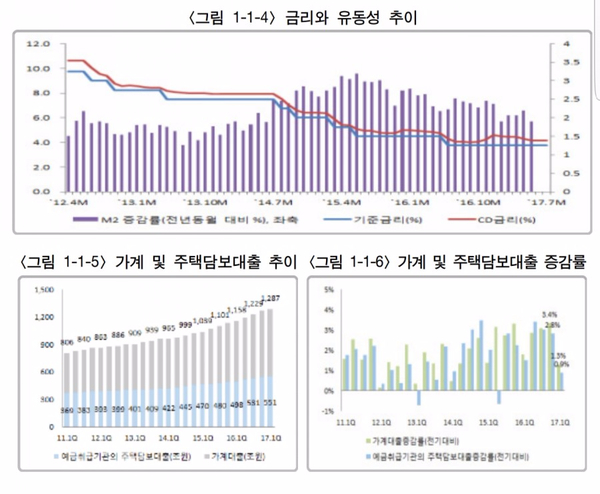 출처: 국토교통부