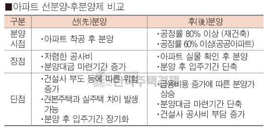 출처: 위클리한국주택경제