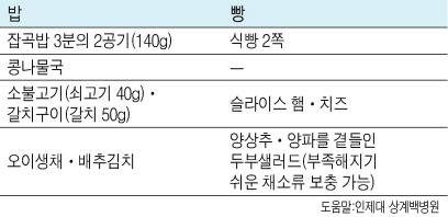 출처: 헤럴드경제