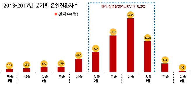 출처: 질병관리본부