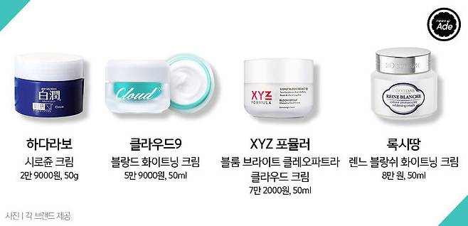 출처: 그래픽=계우주