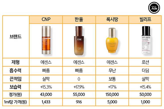 출처: 사진=최지연, 그래픽=계우주 기자