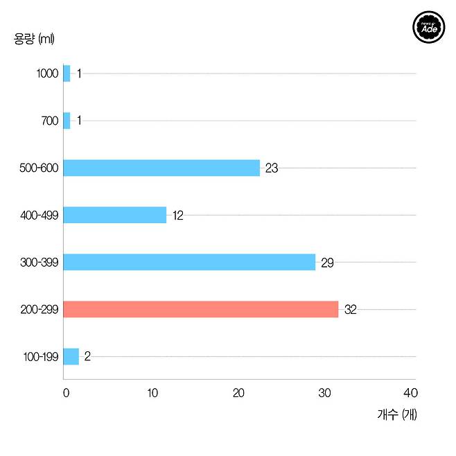 출처: 그래픽=계우주 기자