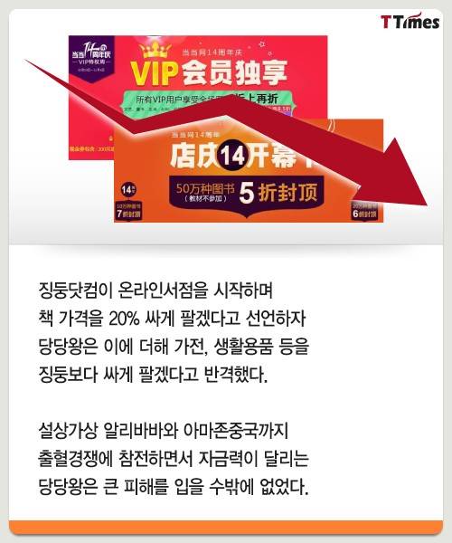 출처: Dangdangwang