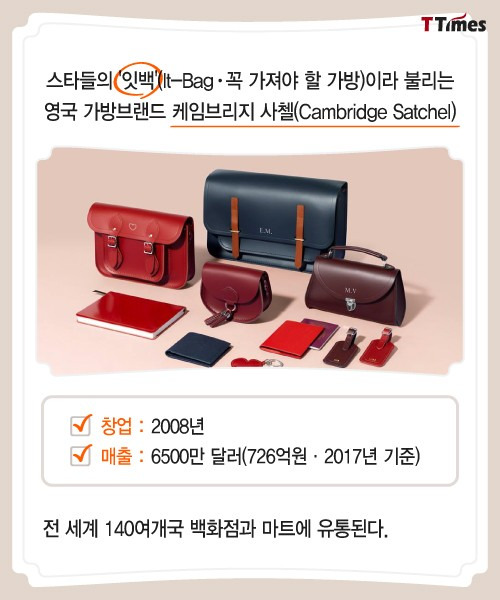 출처: Cambridge Satchel