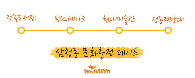출처: 위시빈｜데구르르