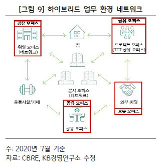 (자료=KB금융지주경영연구소)