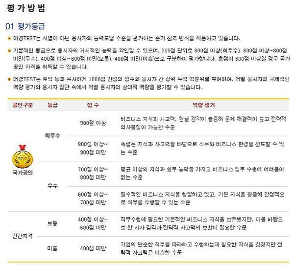 출처: 매경TEST