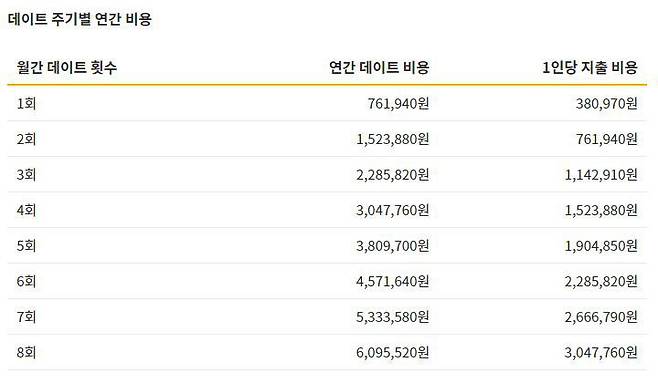 출처: 밸류챔피언