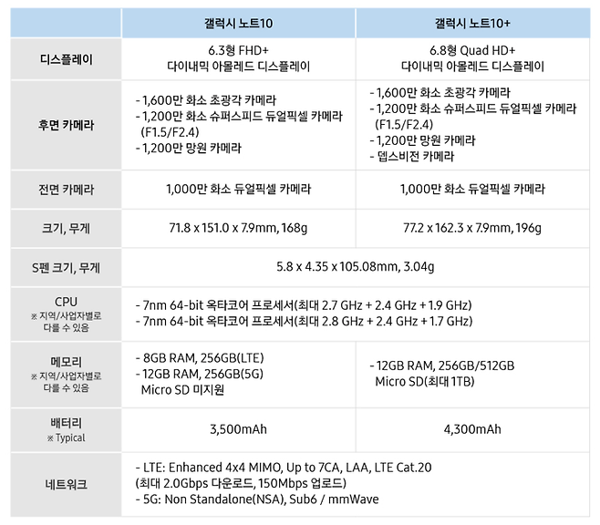 출처: 삼성전자 뉴스룸