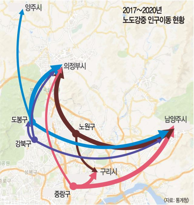 통계청 국내인구이동통계 자료를 토대로 서울 ‘노도강중’(노원·도봉·강북·중랑구)의 순유출 지역 상위 3곳을 추린 뒤 빅데이터 분석 도구인 ‘노드엑셀’로 가공한 것이다. 화살표의 크기는 이동 규모와 비례한다.