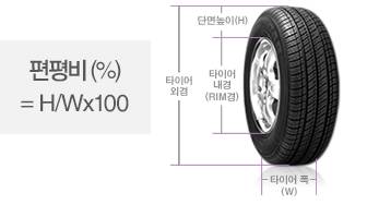 출처: 넥센 타이어
