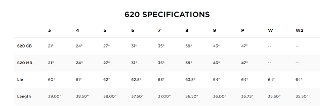 출처: Titleist.com