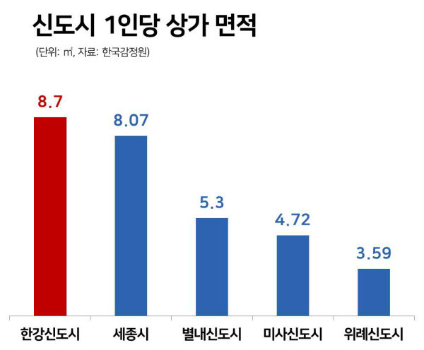 출처: /한국감정원