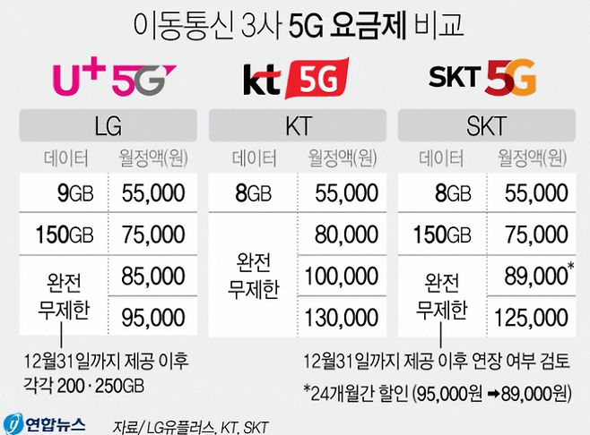 출처: 연합뉴스