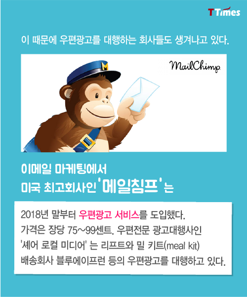 출처: mailchimp