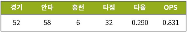 출처: [기록=STATIZ.co.kr]