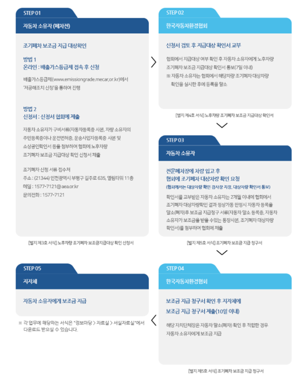 출처: 출처 : 한국자동차환경협회