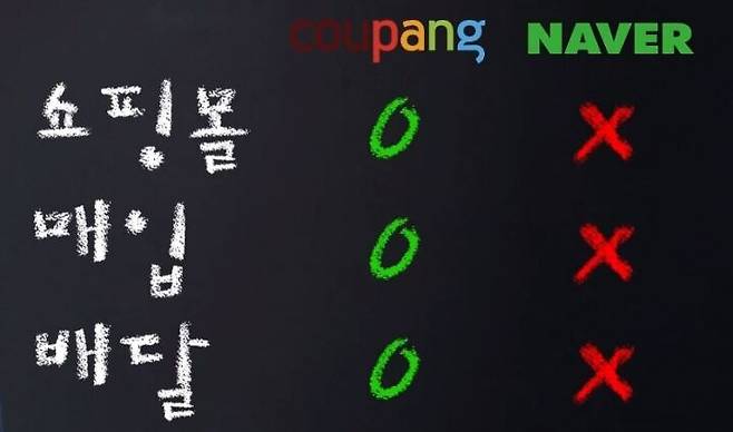출처: (그래픽=박수혁)