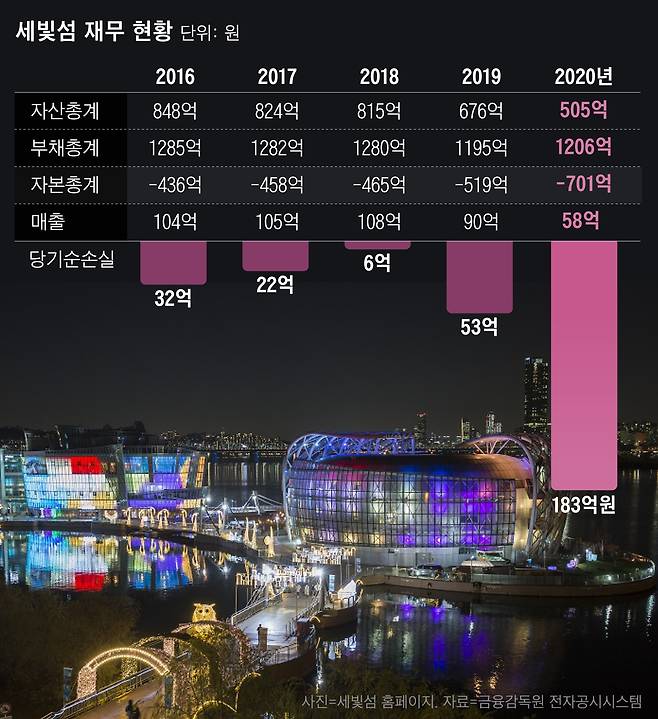 그래픽=김란희
