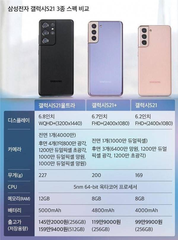 그래픽=정다운