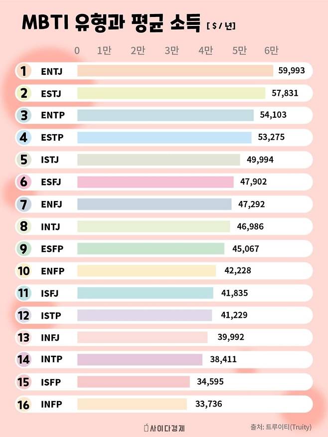 출처: (ⓒ트루이티)