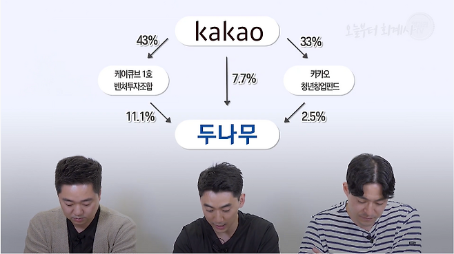 출처: (ⓒ오늘부터 회계사)