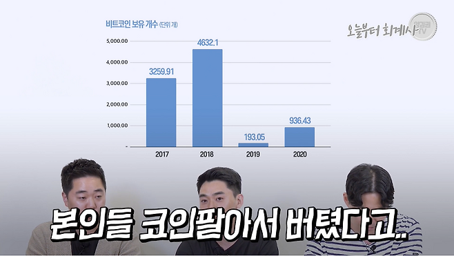 출처: (ⓒ오늘부터 회계사)